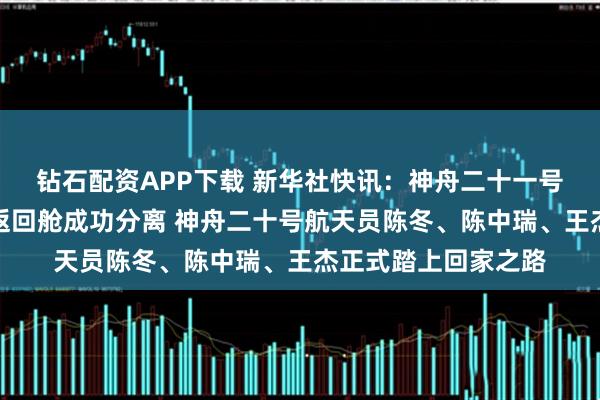 钻石配资APP下载 新华社快讯：神舟二十一号载人飞船轨道舱与返回舱成功分离 神舟二十号航天员陈冬、陈中瑞、王杰正式踏上回家之路
